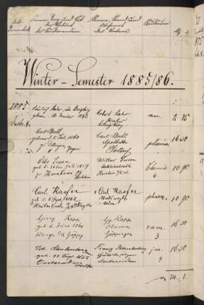 Wintersemester 1885/1886. Rektorat Gustav (von) Schönberg