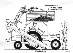 Skizze Case Pflücker mit Überkopfbunker