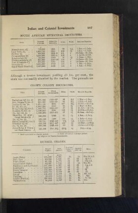 South African Municipal Securities