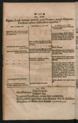 No. XXV. Necessitas non habet Legem. [Necessitas non] subjacet legi. Tempore Necessitatis, omnia sunt, non decuntur heri in fraudem. Necessitas, ex illicito facit licitum.