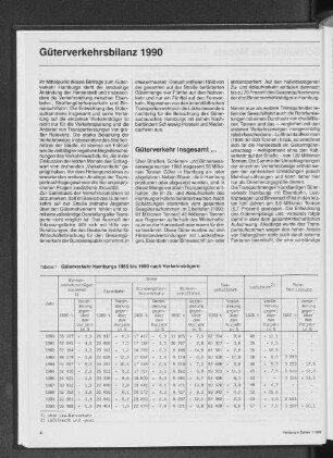 Güterverkehr Hamburgs 1980 bis 1990 nach Verkehrsträgern