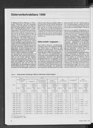 Güterverkehr Hamburgs 1980 bis 1990 nach Verkehrsträgern