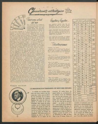 Cuadrante astrológico