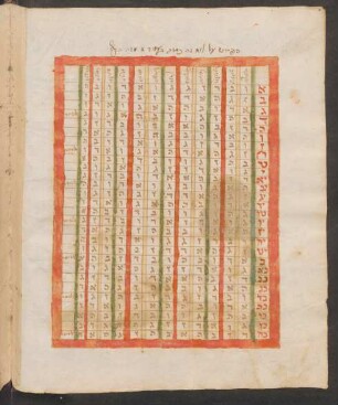 Tabelle: f. 165v-166r