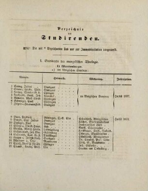 7-32, Verzeichnis der Studirenden