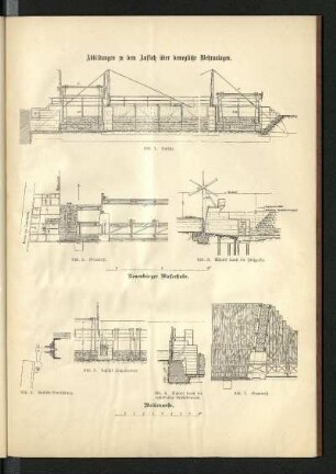 Tafel III. Wehranlagen