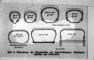 Entwicklung der Querschnitte von Ackerschleppern, Niederquerschnitts- und Terrareifen