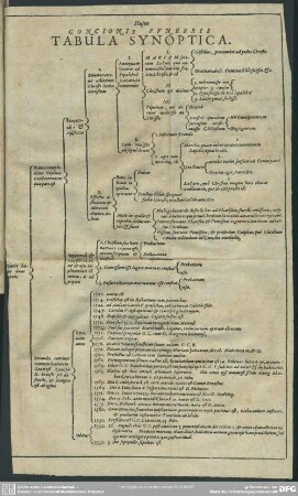 Hujus Concionis Funebris Tabula Synoptica