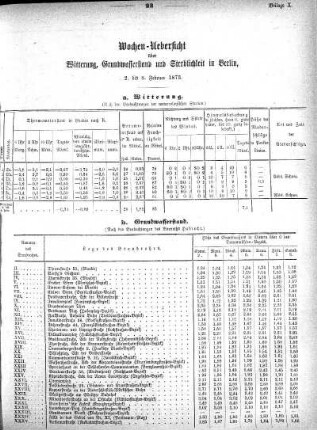 1873,10: Wochen-Uebersicht über Witterung, Grundwasserstand, und Sterblichkeit in Berlin, 2. bis 8. Februar 1873