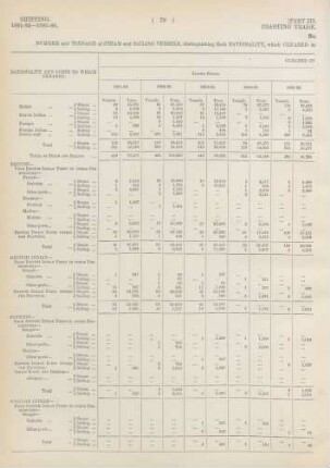 No. 15. Number and tonnage of steam and sailing vessels, distinguishing their nationality, which cleared in ballast from the ports in Lower Burma and its chief port in each official year from 1881-82 to 1885-86