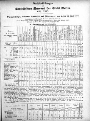1879,35: 1879. XXXV