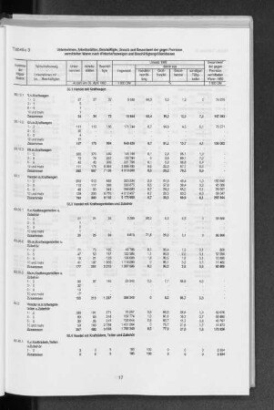 Tabelle 3 Unternehmen, Arbeitsstätten, Beschäftigte, Umsatz und Gesamtwert der gegen Provision vermittelten Waren nach Wirtschaftszweigen und Beschäftigtengrößenklassen