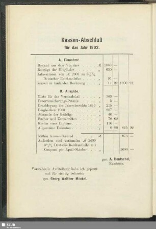 Kassen-Abschluß für das Jahr 1902
