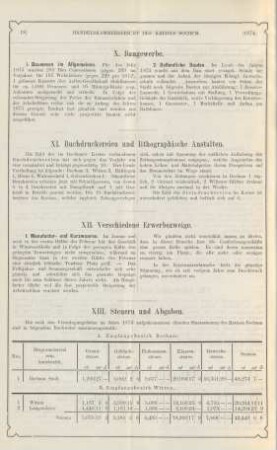 XI. Buchdruckereien und lithographische Anstalten.