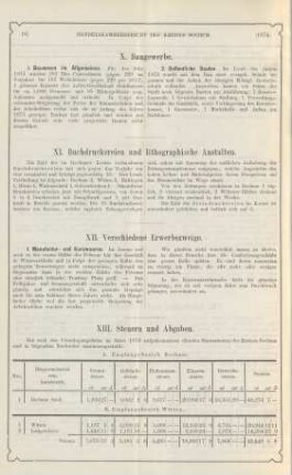 XI. Buchdruckereien und lithographische Anstalten.