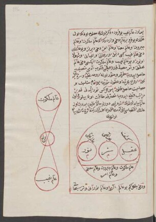 Illustration: f. 116r-120r