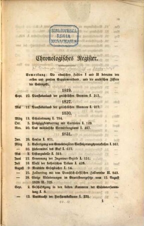 Handbuch der Verfassung, Gerichtsordnung und gesammten Verwaltung Rheinbayerns. [8]. Register. - 1846