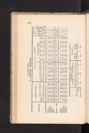 Dezember 1904.