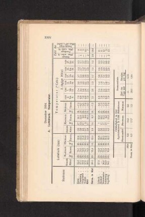Dezember 1904.