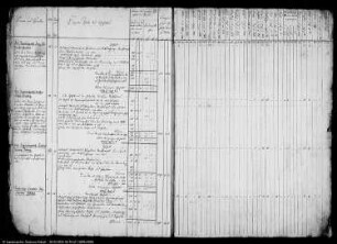 Besoldungsbuch des Erfurter Staats