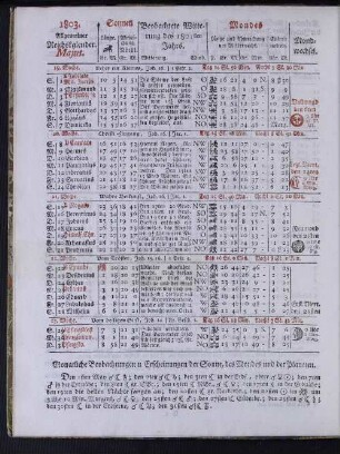 1803. Allgemeiner Reichskalender. Majus.