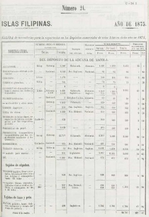 Número 24. [Salida de mercancías para la exportacion de los mismos id. id.]
