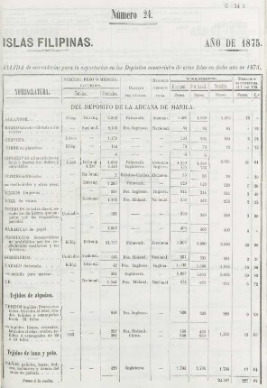 Número 24. [Salida de mercancías para la exportacion de los mismos id. id.]