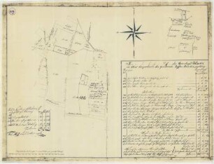 Plan ... der Honschaft Lohausen am Amt Angermund, den Geschwistern Bernady zugehörig