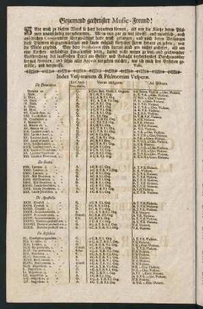 Vorwort; Index Vesperarum & Psalmorum Vesperae