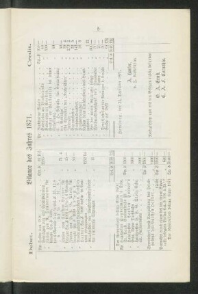 Bilance des Jahres 1871.