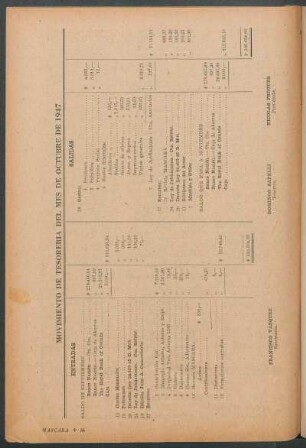 Movimiento de tesoreria del mes de octubre de 1947