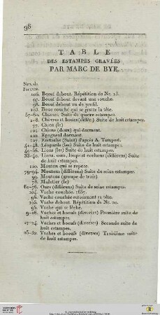 Table des estampes gravées par Marc de Bye