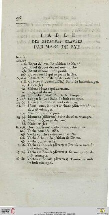 Table des estampes gravées par Marc de Bye