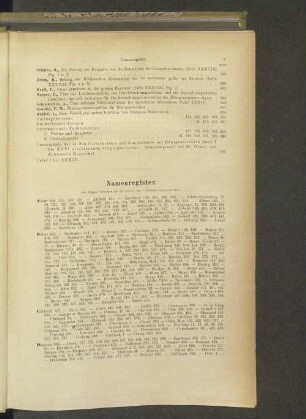 Namenregister.