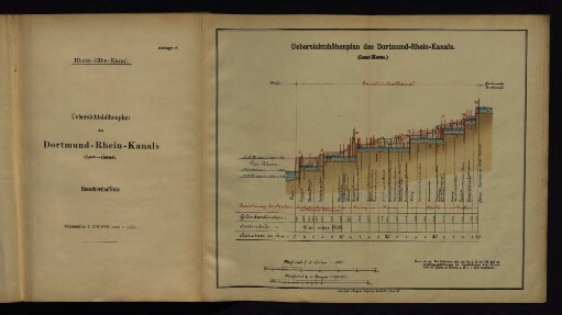 Anlage 5. Uebersichtslageplan des Dortmund-Rhein-Kanals (Laar-Herne) Emscherthallinie.