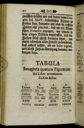Tabula Sexaginta quatuor Figuarum seu Liber mutationum Ye-Kim dictus.