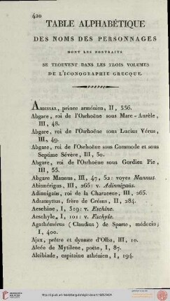 Table alphabétique des noms des personnages