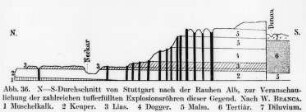 Durchschießung der Alptafel durch die Uracher Vulkanembrionengruppe, schematische Darstellung (W. Branca) : Geologie | Vulkanismus | Arealeruptionen
