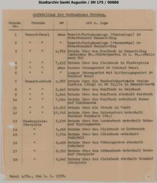 Aufstellung der vorhandenen Brücken