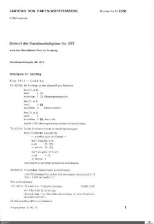 Staatshaushaltsplan 1973