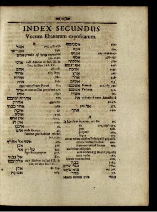 Index Secundus Vocum Ebraearum expositarum.