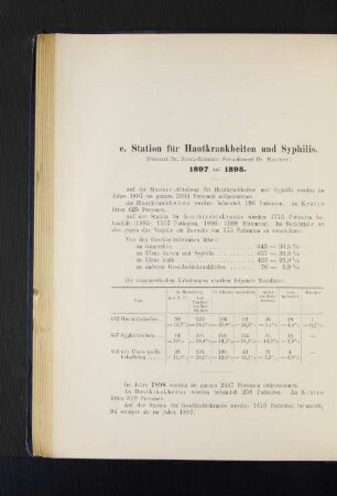e. Station für Hautkrankheiten und Syphilis. 1897 und 1898.