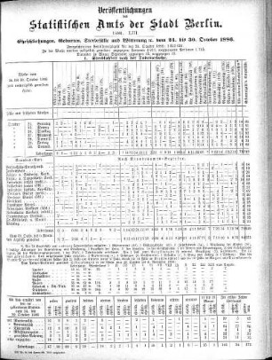 1886,53: 1886. LIII