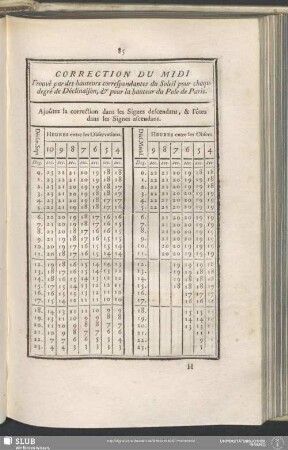 Correction Du Midi Trouvé par des hauteurs correspondantes du Soleil pour chaque degré de Déclinaison, & pour la hauteur du Pole de Paris