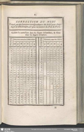 Correction Du Midi Trouvé par des hauteurs correspondantes du Soleil pour chaque degré de Déclinaison, & pour la hauteur du Pole de Paris