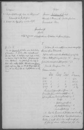 Hausen/Lontal: Pfarrbericht 1924