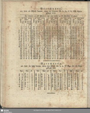 Jahrbuch für Freunde des Nützlichen und Angenehmen