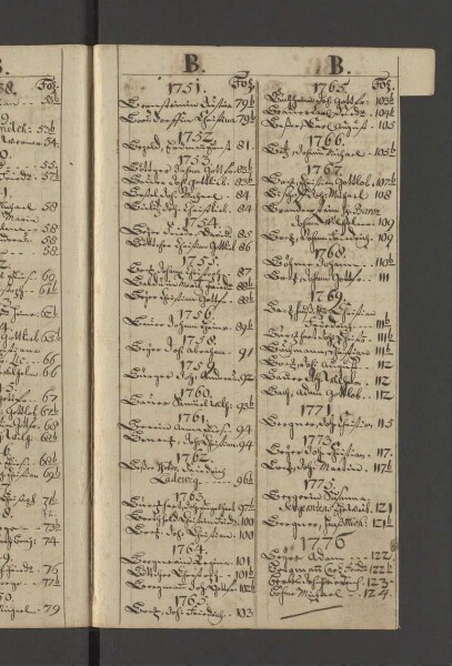 Bürgerbuch der Stadt Zeitz - 1701-1801