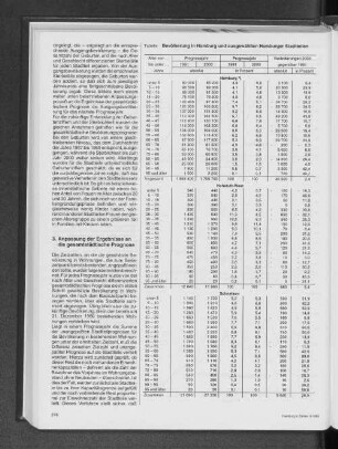 Bevölkerung in Hamburg und ausgewählten Hamburger Stadtteilen 1991 und 2000 nach Altersgruppen