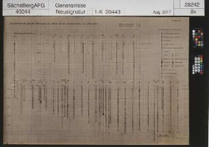 Reichsautobahnbrücke Siebenlehn; Bohrkernanalyse am Pfeiler IV